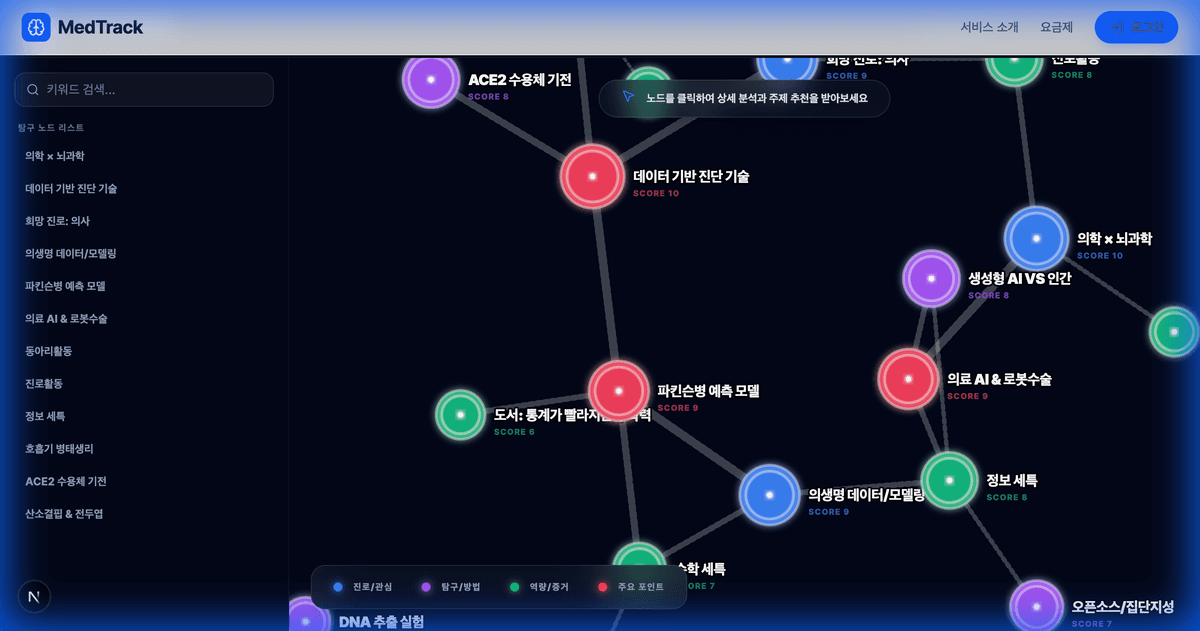Mindmap Preview